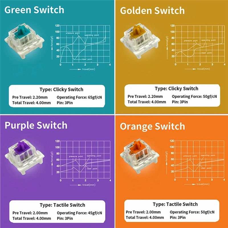 Schakelaartester voor Outemu v - Keyboard Gaming Blue Switch recensie en prijs