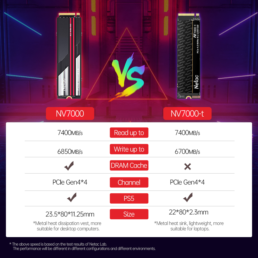 Netac 7400 MB/s SSD NVMe M2 2  - Samsung Ssd 980 Pro recensie en prijs