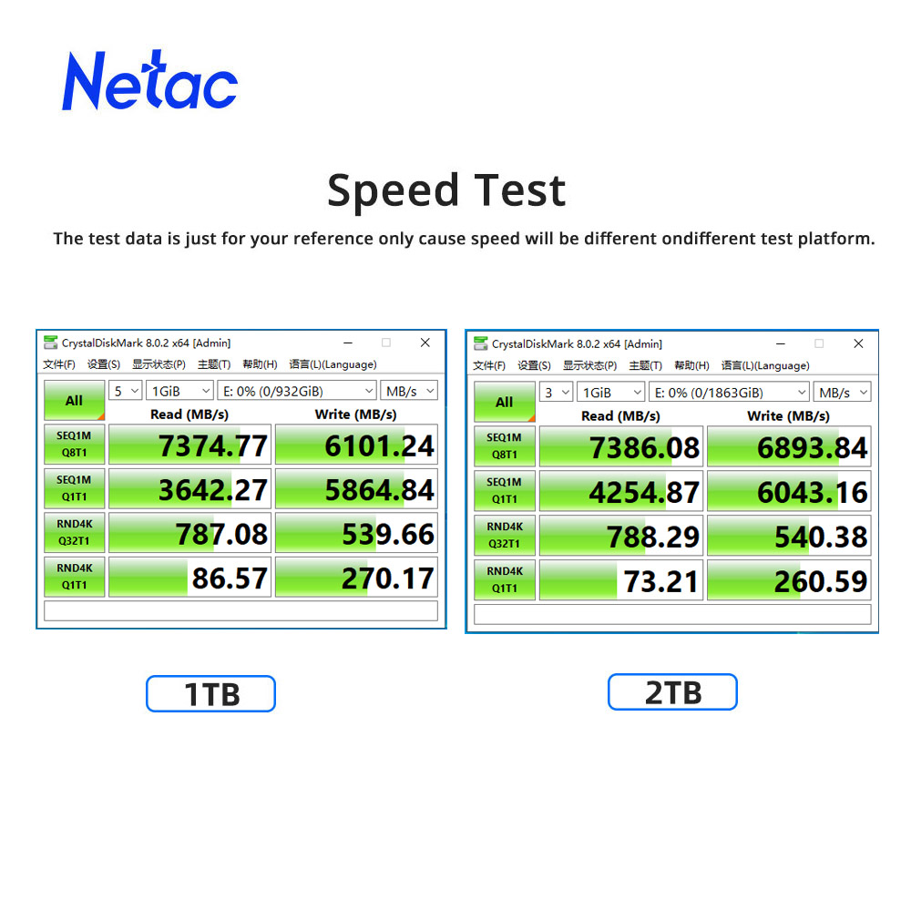 Netac 7400 MB/s SSD NVMe M2 2  - Samsung Ssd 980 Pro recensie en prijs