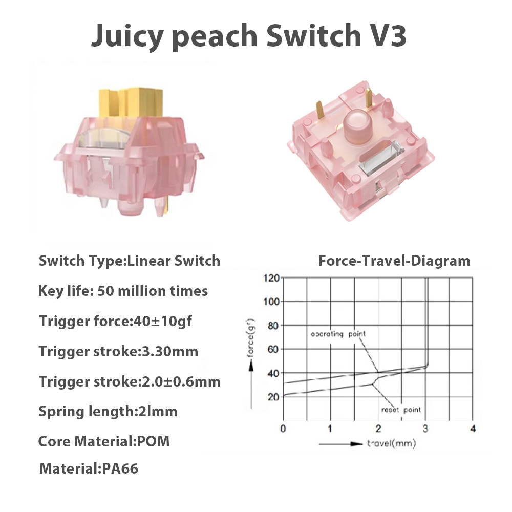 Mechanisch Toetsenbord V2 Swit - Keyboard Lube Kit recensie en prijs