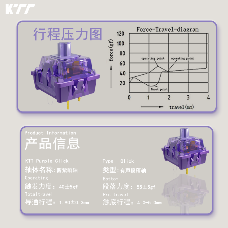 KTT Purple Click Switch 40g Vo - Keyboard Lube Kit recensie en prijs