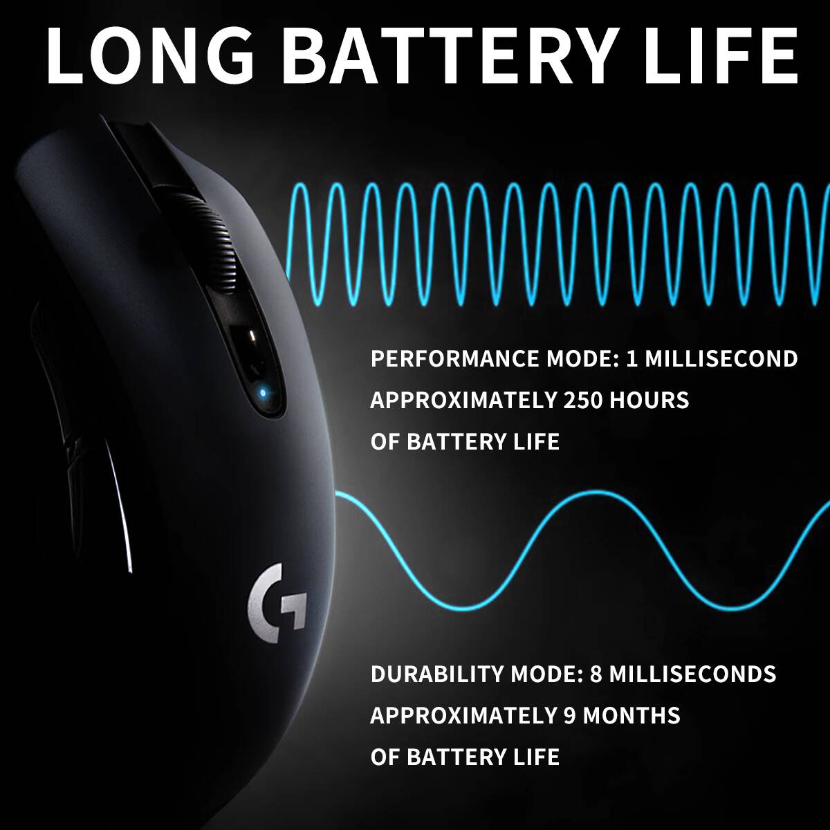 Logitech G304 LIGHTSPEED Draad - Logitech Mouse G203 recensie en prijs