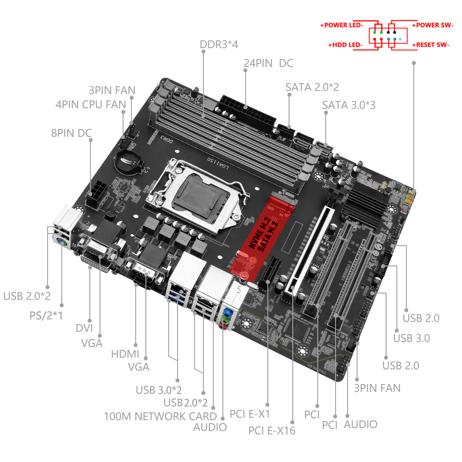 MACHINIST H97M PRO Moederbord  - Intel Cpu Core I5 recensie en prijs